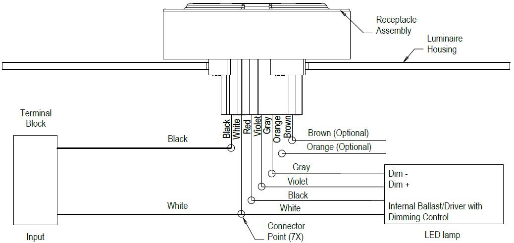 Smart street light standardization – NEMA vs Zhaga